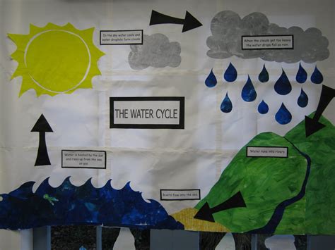 Water Cycle Bulletin Board School Ideas Pinterest