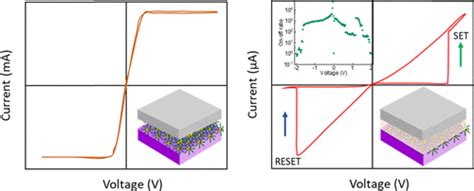 Hot Injection Based Synthesized Colloidal Cdse Quantum Dots Embedded In