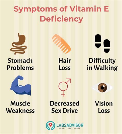 Vitamin E Deficiency Diseases List