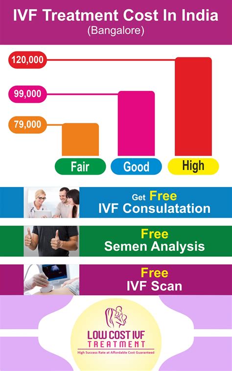 Best personal finance blog in india. IVF Cost | What is the IVF Treatment Cost in India 2021 ...