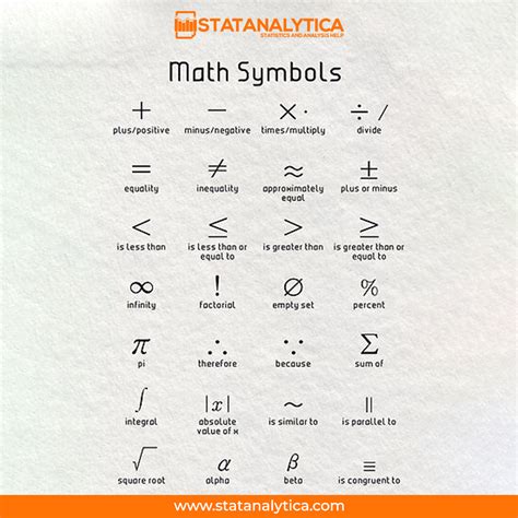 Math Symbols Coursementor