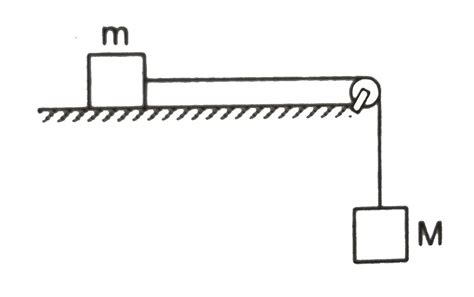 Figure Shows Two Blocks Of Mass M And M Connected By A String Passing