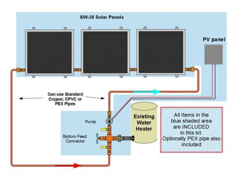 rv solar panel installation wiring diagram