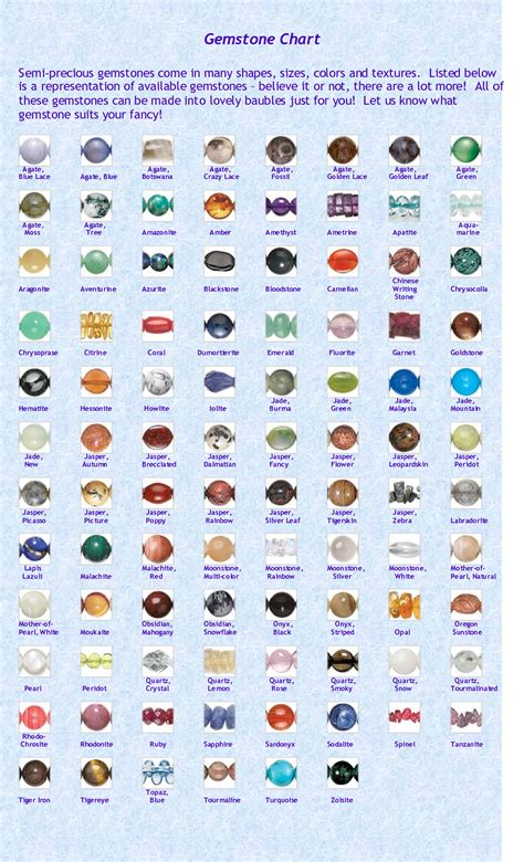 Gemstone Chart Gemstones Chart Stones And Crystals Precious Stones