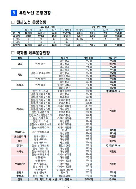 드러낼 수 없는 고민을 풀어보는 속풀이방. 주스위스한국대사관 - 7월 4주(7.19-7.25) 국제선 항공운항 현황 ...