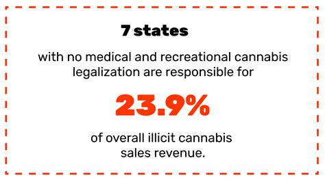 Legal Vs Illicit Cannabis Sales 2020 In The Us