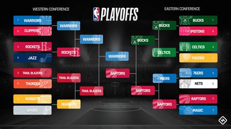 Below you will find our printable 2020 playoff bracket. NBA playoffs schedule 2019: Full bracket, dates, times, TV ...