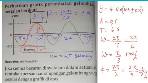 Ukuran Kecepatan Bunyi Dalam Musik Disebut Persamaan Gelombang Bunyi My Xxx Hot Girl