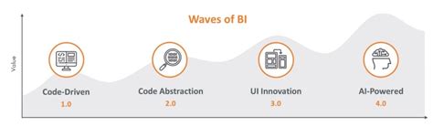 How Ai Powered Bi Tools Will Redefine Enterprise Decision Making