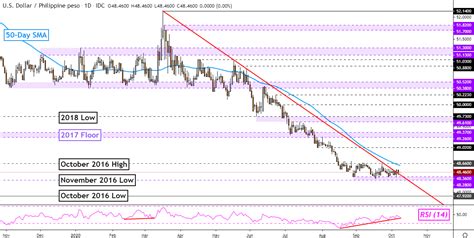 Aug 03, 2021 · exchange rate us dollar to indonesian rupiah converter. US Dollar Technical Forecast: USD/MYR, USD/IDR, USD/SGD ...