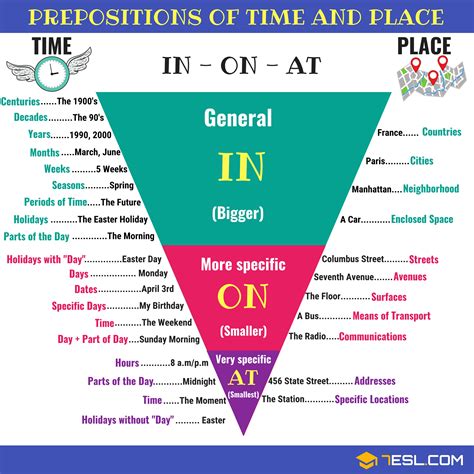 I was sitting in front of her door all that time. At On In:Prepositions of Time and Place - karinkat