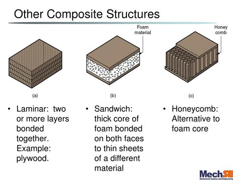 Ppt Me 350 Lecture 13 Chapter 9 Powerpoint Presentation Free Download Id2284190