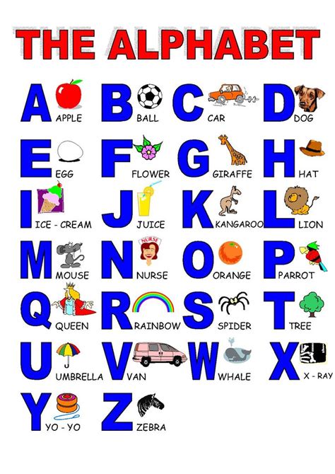 Learning The English Language The Alphabet Letter Abcs