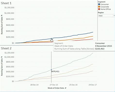 The Data School How To Compare Two Graphs With A Reference Line