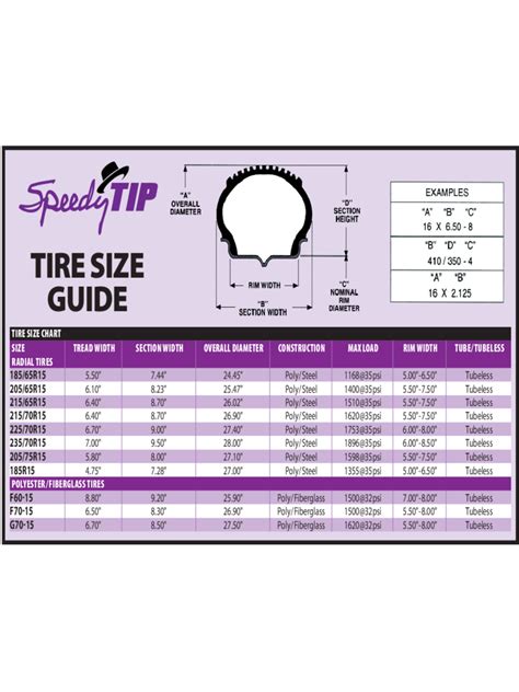 Gallery Of Tire Conversion Chart Motorcycle Prosvsgijoes Org Tire Size Guide Chart Tire