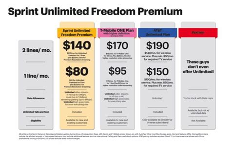 Sprint Unveils Another Unlimited Data Plan But This One Actually Lets