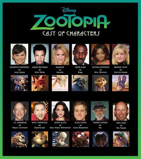Zootopia Cast Of Characters Disneys Zootopia Photo 38982310 Fanpop