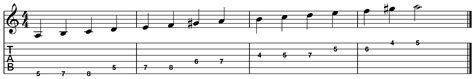 The harmonic minor scale is a minor scale that closely resembles the natural minor scale with a raised 7th degree. File:A harmonic minor scale for guitar two octaves 4th ...