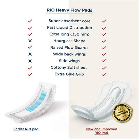 Rio Heavy Flow Best Sanitary Pads For Heavy Flow