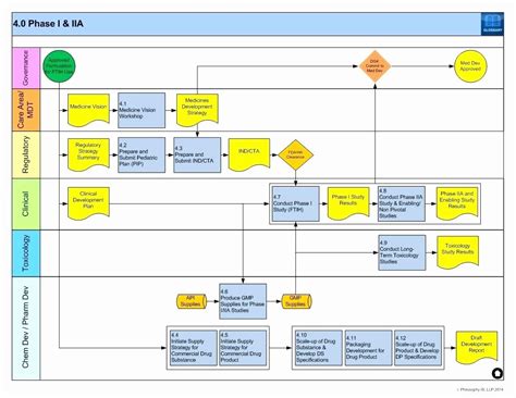 Free Business Process Mapping Template Of 4 Process M