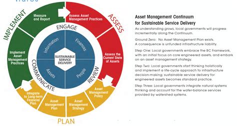 Article Watershed Systems Thinking Meets Asset Management Convening