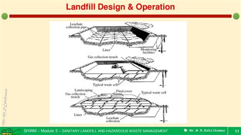 Preliminary Design And Operation Of Sanitary Landfill