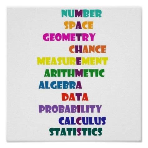 Cute Poster Design Teaching Mathematics Math Quotes High School Math