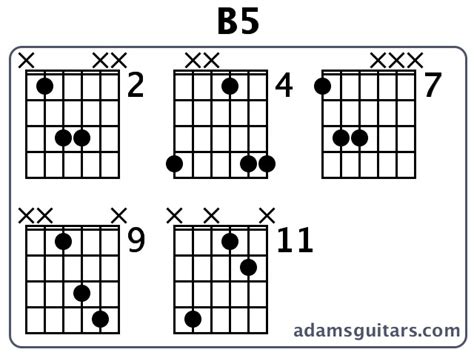 B5 Guitar Chord