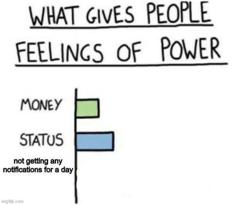 What Gives People Feelings Of Power Imgflip