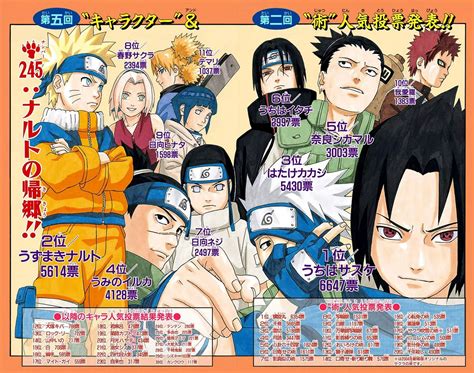 Naruto Character Popularity Polls Narutopedia Fandom Powered By Wikia