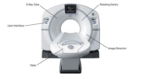 Computed Tomography Ct X Ray Ct Cat — Twomey Consulting Llc