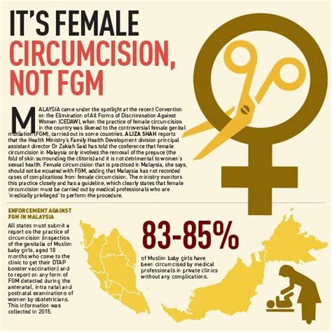No Basis For Banning Of Female Circumcision Wafiq