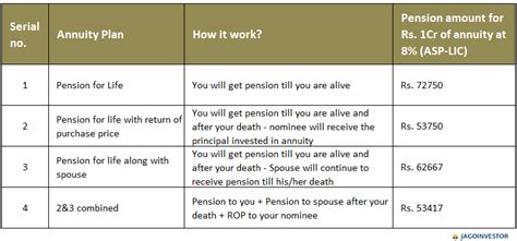 Nps National Pension Scheme A Beginners Guide For Rules And Benefits Capitalgreen