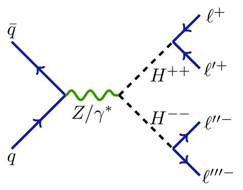 Feynman Diagram Of The Pair Production Process í µí± í µí± → í µí