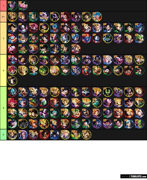 This tier list will break down the best fighters to use in the game but before we do that, it is important that you understand the different tiers first. Buon anno Dragon Ball legends Tier List Maker - TierLists.com