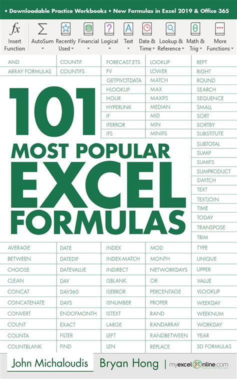 Most Popular Excel Formulas Microsoft Excel Tutorial Excel For Beginners Excel Tutorials