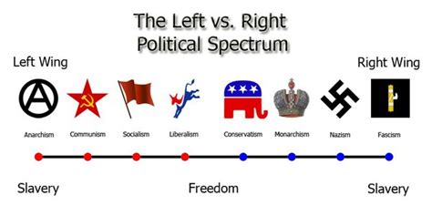 Are Left And Right Wing Still Good Ways To Categorise Political Views