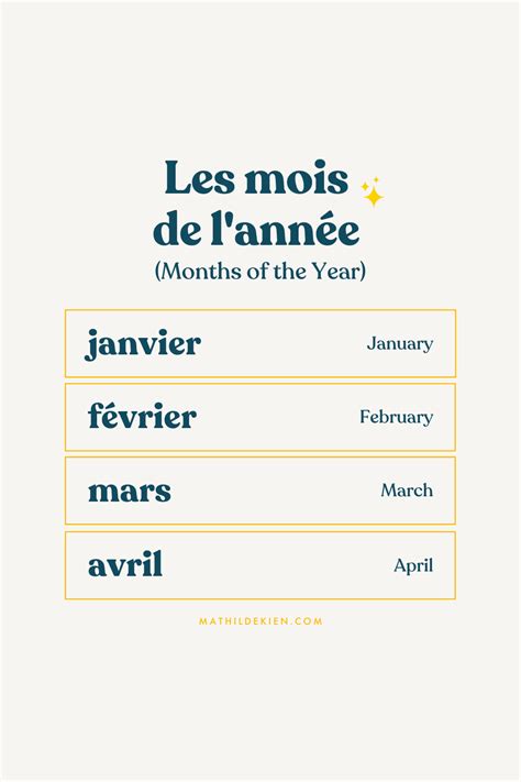 Months Of The Year In French Useful French Phrases Basic French