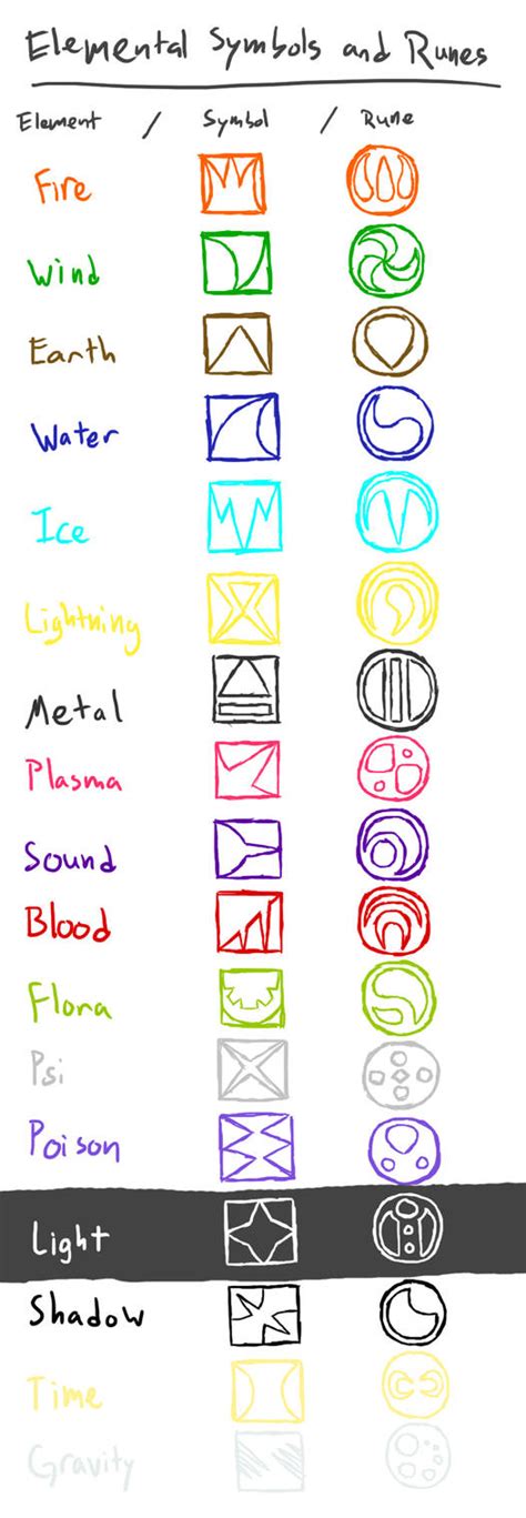 Elemental Symbols And Runes By Kojimastorm On Deviantart