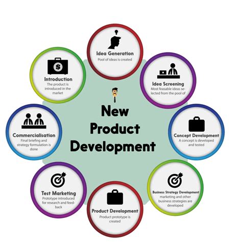 8 Steps of New Product Development | New product development, New product development strategy ...