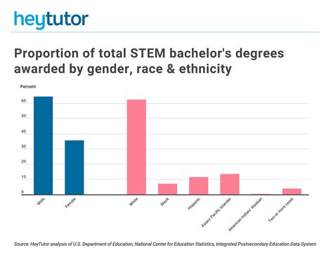 Have a negative perception towards the graduates and. The 25 college majors with the highest salaries ...