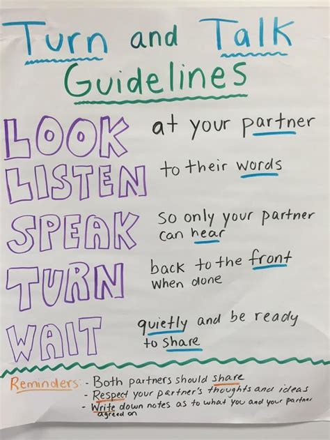 Turn And Talk Guidelines Poster And Anchor Chart For A Classroom