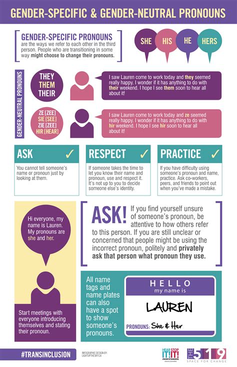 Gender Specific And Gender Neutral Pronouns Infographic Gender