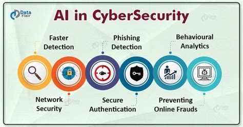 Discover How Ai Can Improve Cybersecurity Cyber Security Cyber