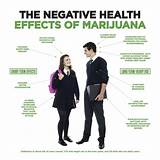Long Term Effects Of Marijuana On The Body