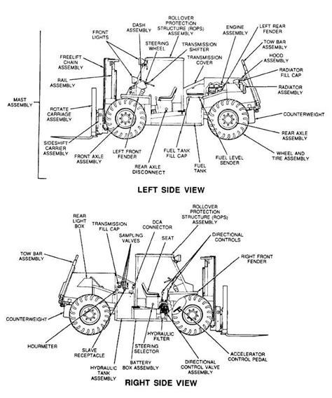 Download Yale Forklift Parts Catalog Png Forklift Reviews