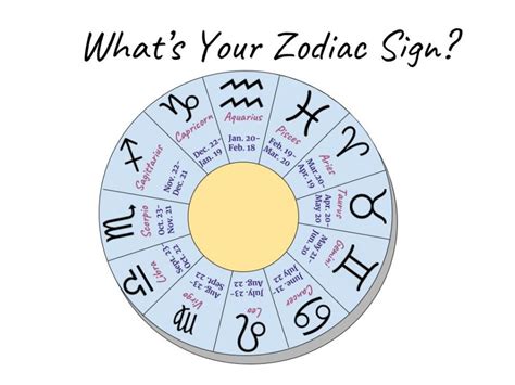 People born on february 9: 30 February 9 Birthday Astrology - Astrology For You
