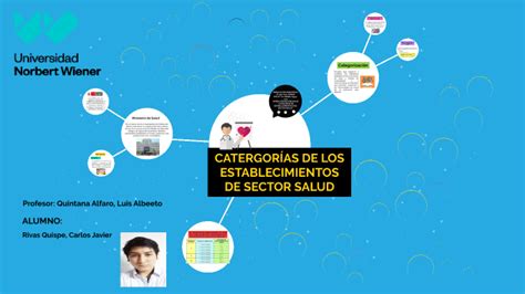 Categorías De Los Establecimientos Del Sector Salud By Carlos Javier