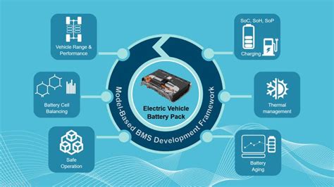 Battery Management System Control Validation Digital Industries So