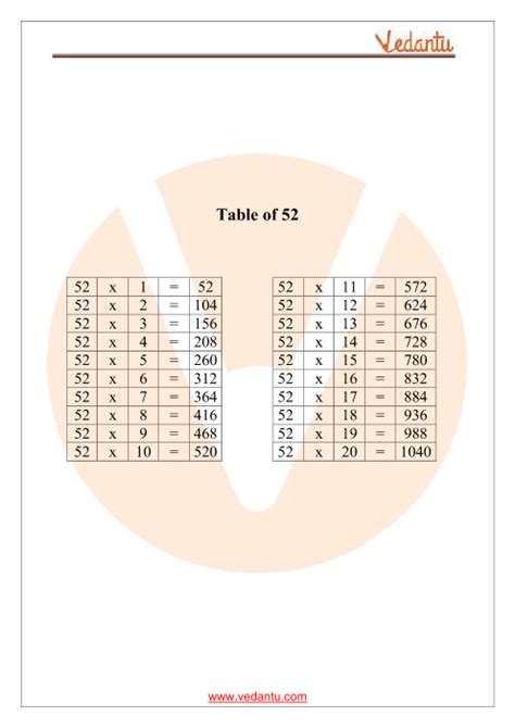 Table Of 52 Maths Multiplication Table Of 52 Pdf Download